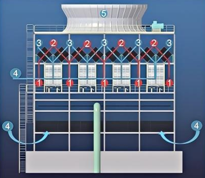 垂直维度的精密权衡:全面解析冷却塔填料高度的工程逻辑与优化设计,冷却塔填料高度如何影响系统效能、能耗与成本的全景分析