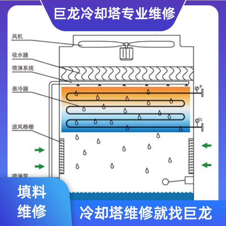 冷却塔填料波高优化设计与工程应用全解析——深度剖析冷却塔填料波高对换热效率与全周期成本的影响