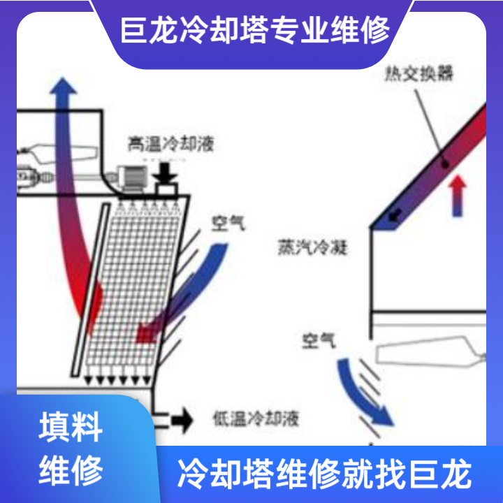 冷却塔填料热交换方式深度技术解析——从基础传质到智能优化的冷却塔填料热交换方式全维度指南