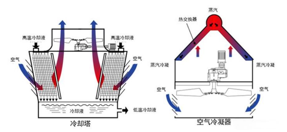 四川冷却塔厂家