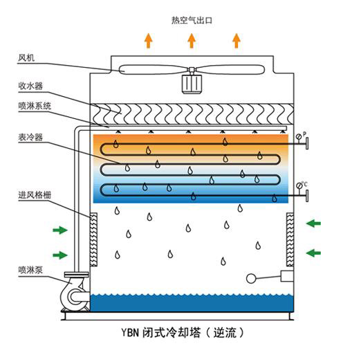 工业冷却塔填料为什么采用黑色最多深度解析：从光热吸收到材料改性的工程逻辑