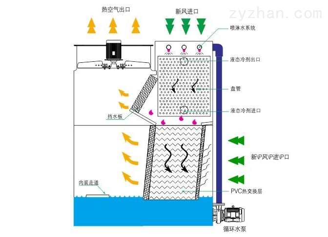 闭式冷却塔如何精准选型?告别估选、错选、小马拉大车